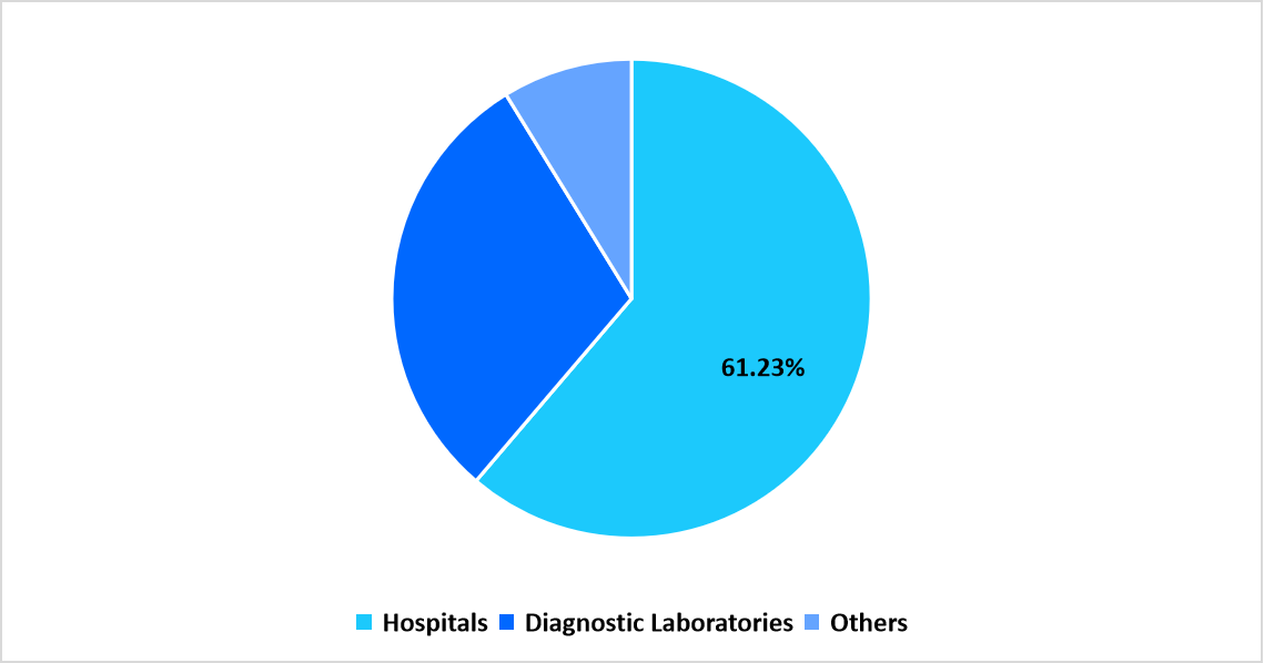 hemostasis-diagnostics-market-segmentation-end-user