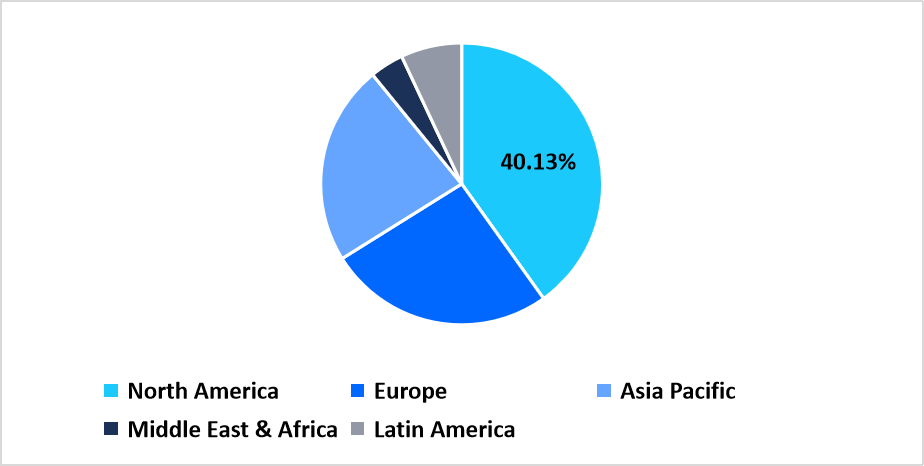 hepatic-fibrosis-market-regional-market-share