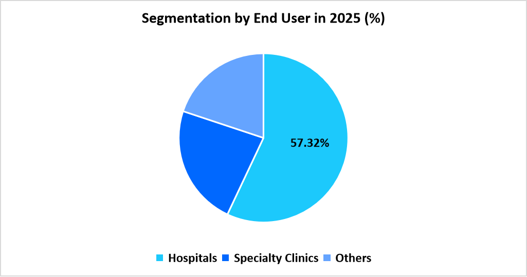 hepatic-fibrosis-market-segmentation