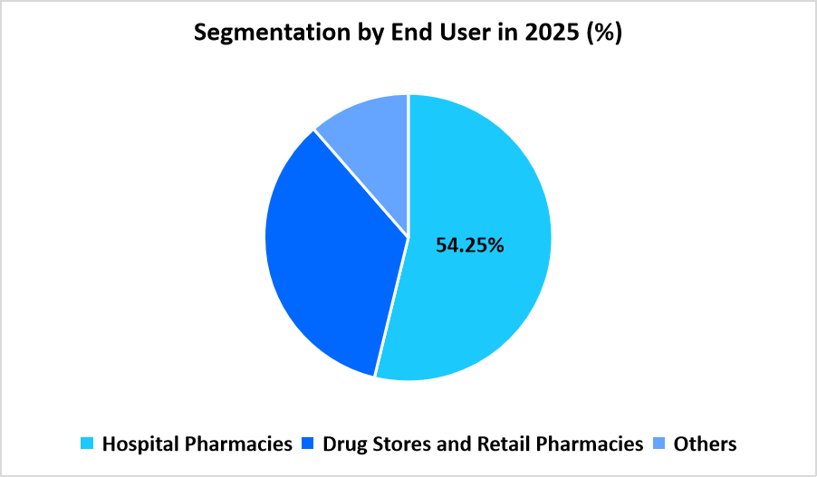 hepatitis-therapeutics-segmentation-by-end-user