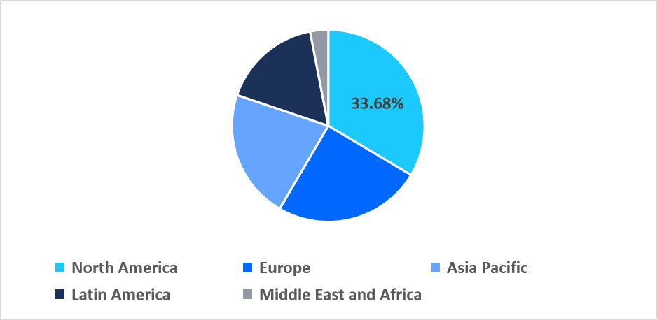 high-end-lighting-regional-market-share