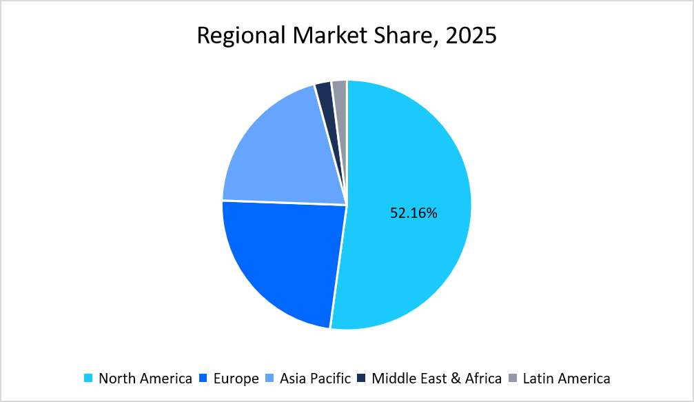 hip-replacement-implants-market-regional-market-share-2025