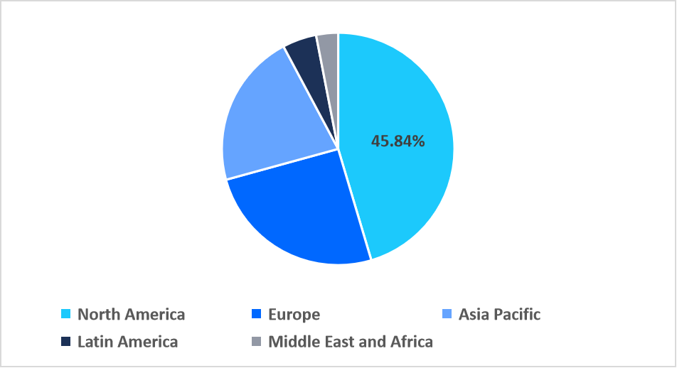 hiv-clinical-trials-regional-market-share