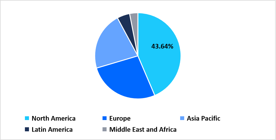 hollow-fiber-filtration-market-regional-market-share