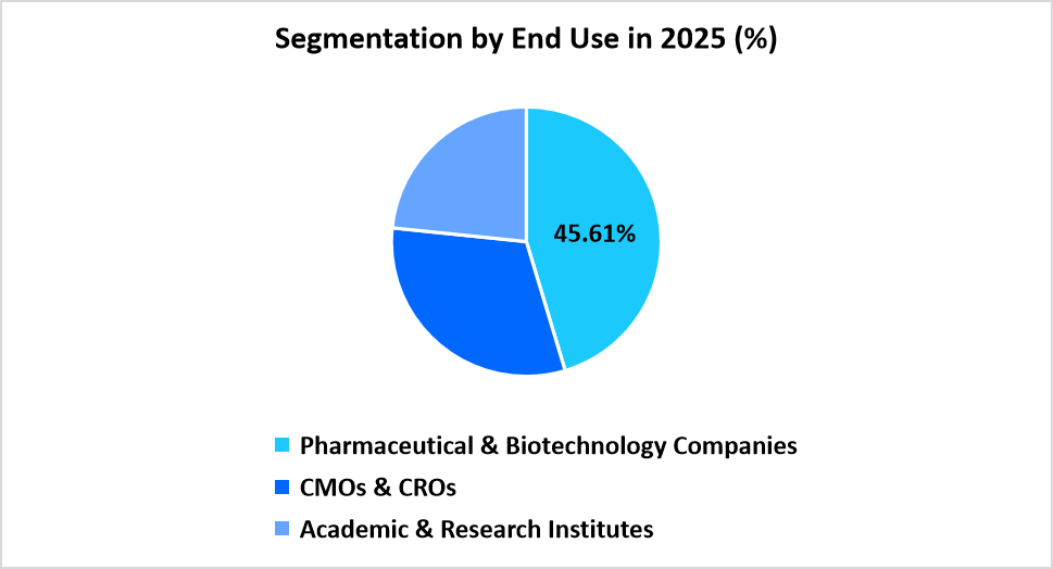 hollow-fiber-filtration-market-segmentation