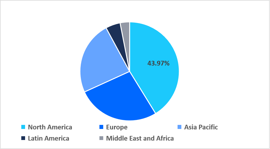 hormonal-contraceptive-region-market-share