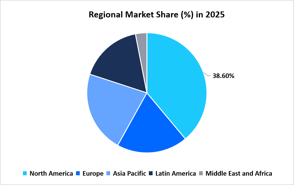 human-augmentation-market-regional-market-share-in-2025