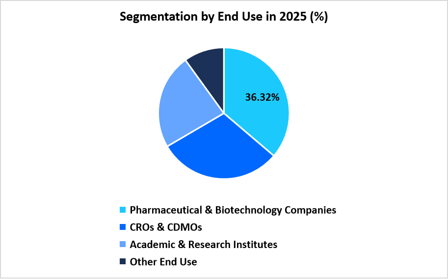 human-organoids-market-segmentation