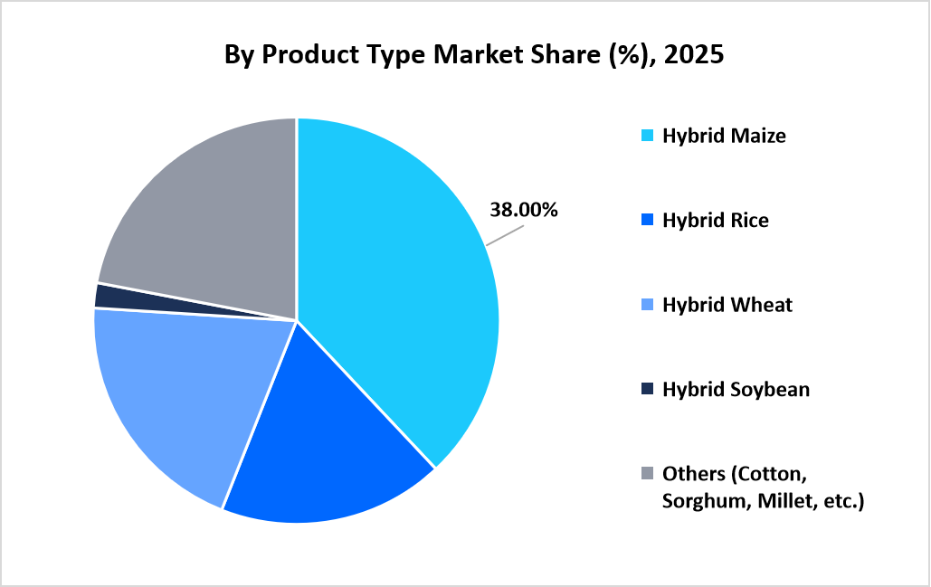 hybrid-seeds-market-by-product-type-market-share-2025