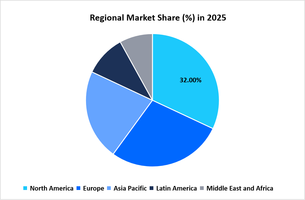 hybrid-seeds-market-regional-market-share-in-2025