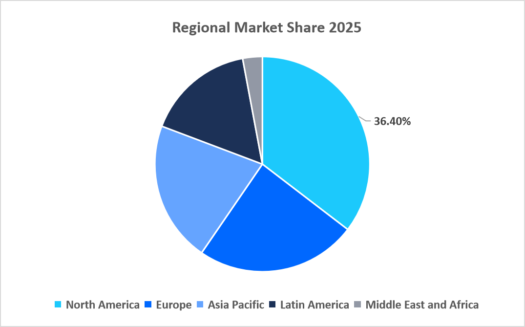 hydrofoil-boats-market-regional-market-share-in-2025