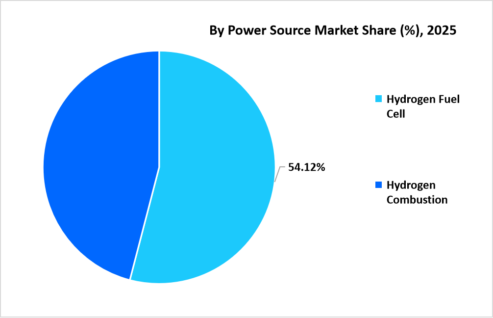 hydrogen-aircraft-market-by-power-source-market-share-2025