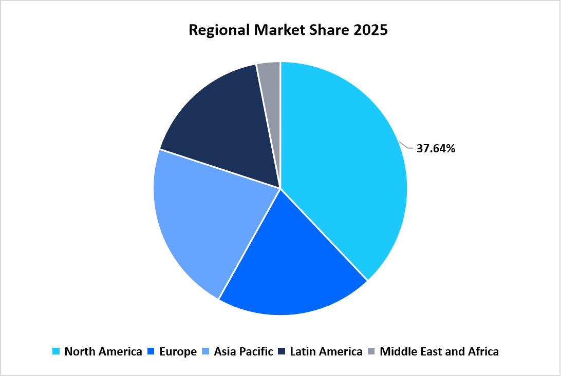 hydrogen-aircraft-market-regional-market-share-in-2025