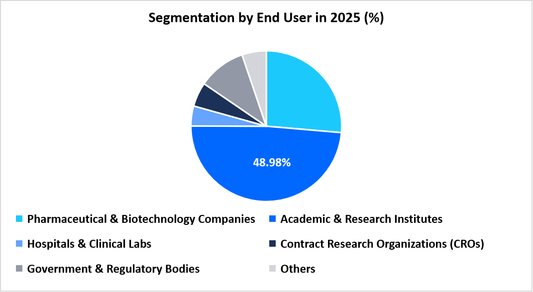 immune-repertoire-sequencing-market-segmentation