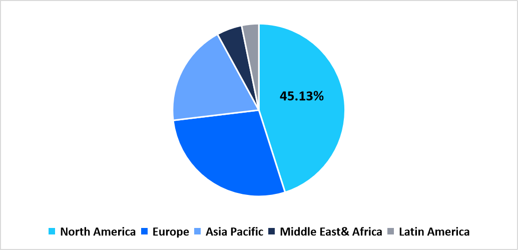 immune-repertoire-sequencing-regional-market-share