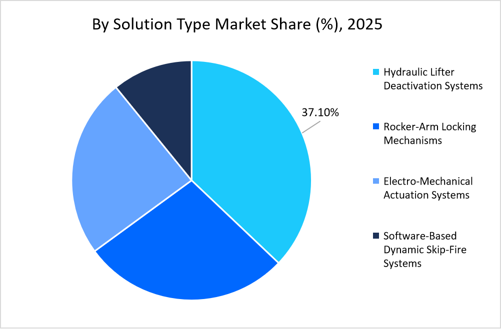 in-building-wireless-market-by-solution-type-market-share-2025