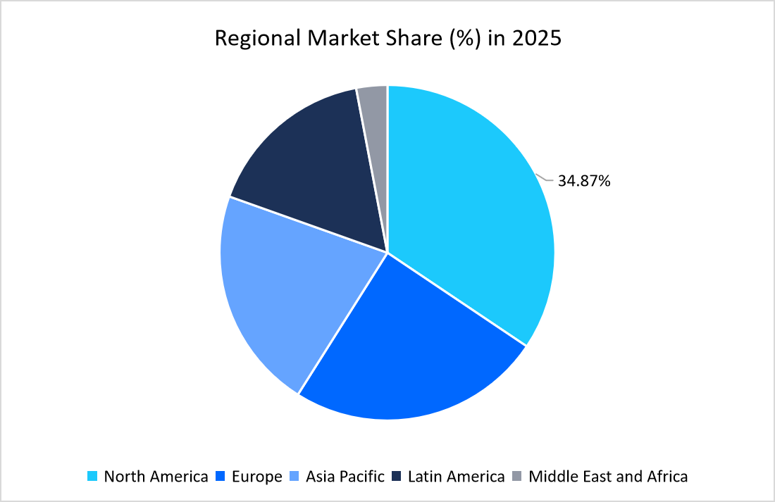 in-building-wireless-market-regional-market-share-in-2025