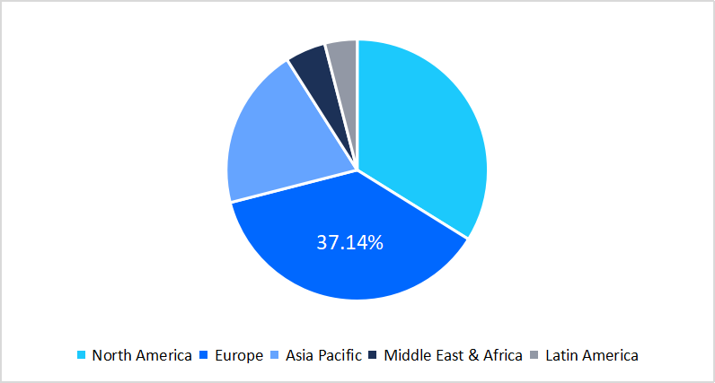 in-vitro-fertilization-regional-market-share