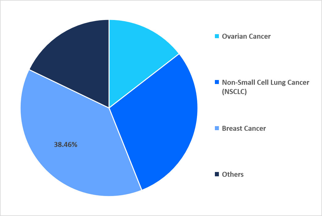 indication-market-share-2025