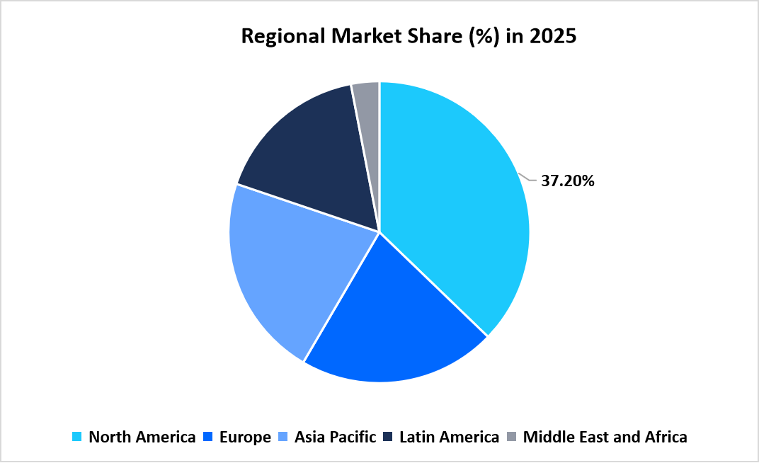 industrial-display-market-regional-market-share-in-2025