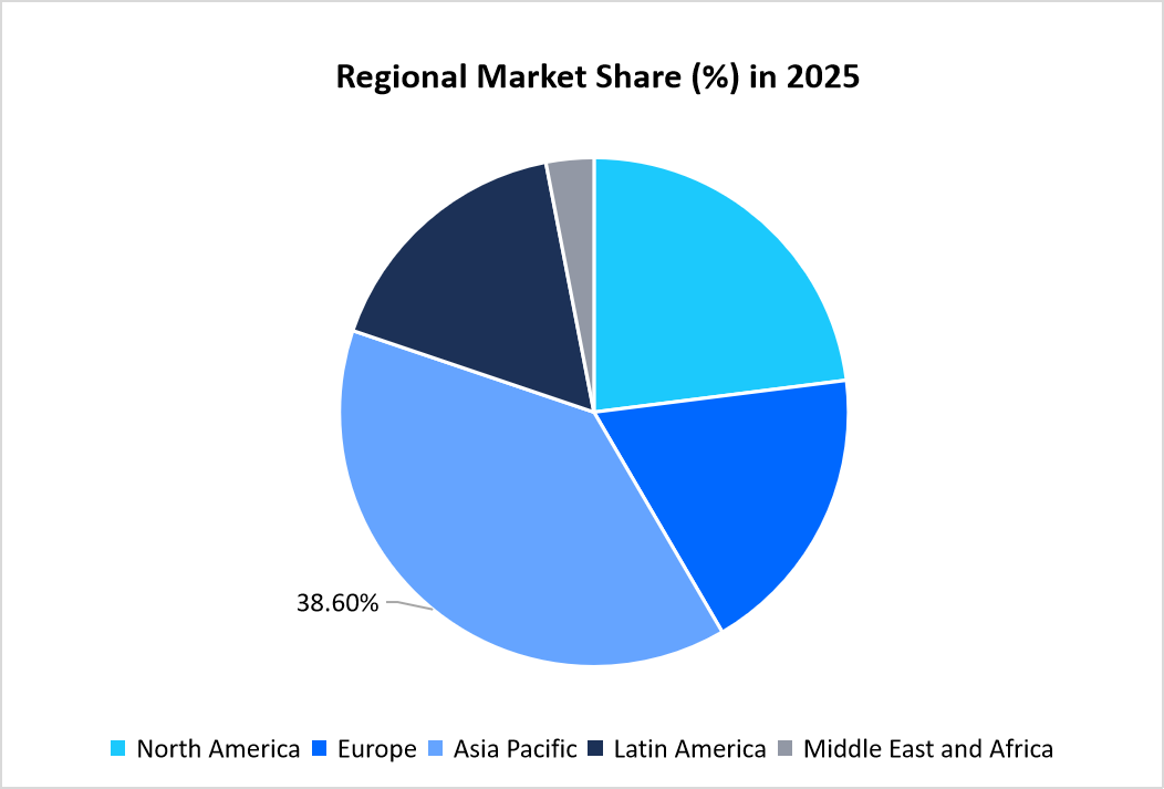 inland-waterways-vessels-market-regional-market-share-in-2025