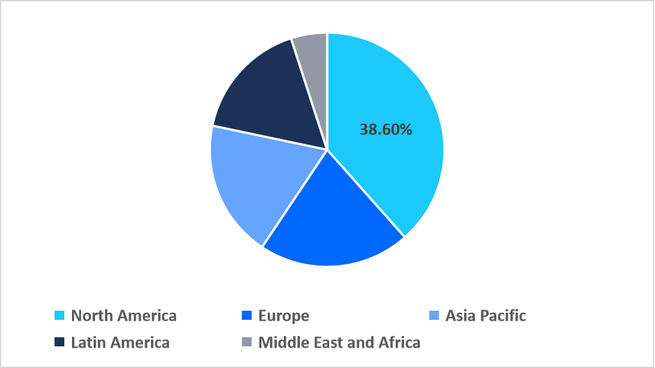 insight-engines-market-regional-market-share