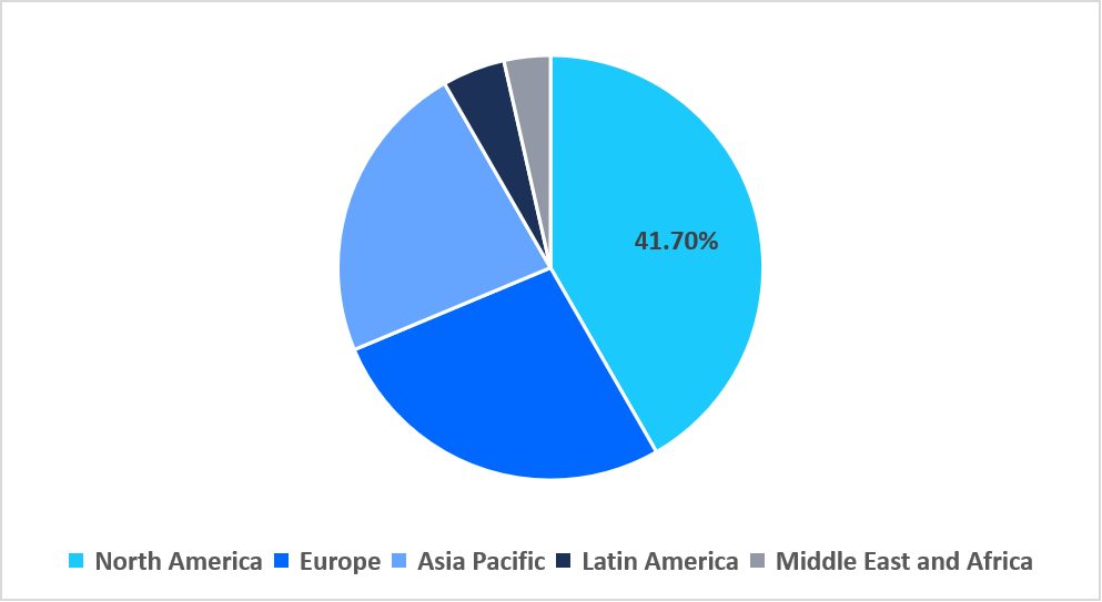 insulated-packaging-regional-market-share
