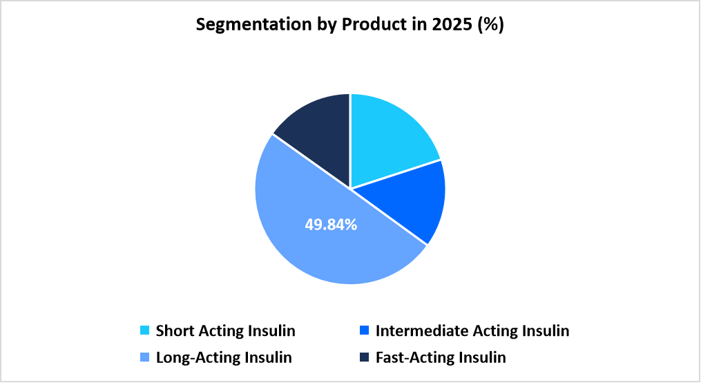 insulin-market-segmentation-by-product