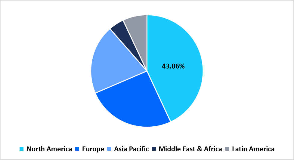 images/insulin-regional-market-share