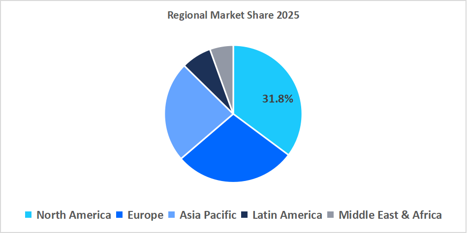 intelligent-battery-sensor-regional-market-share