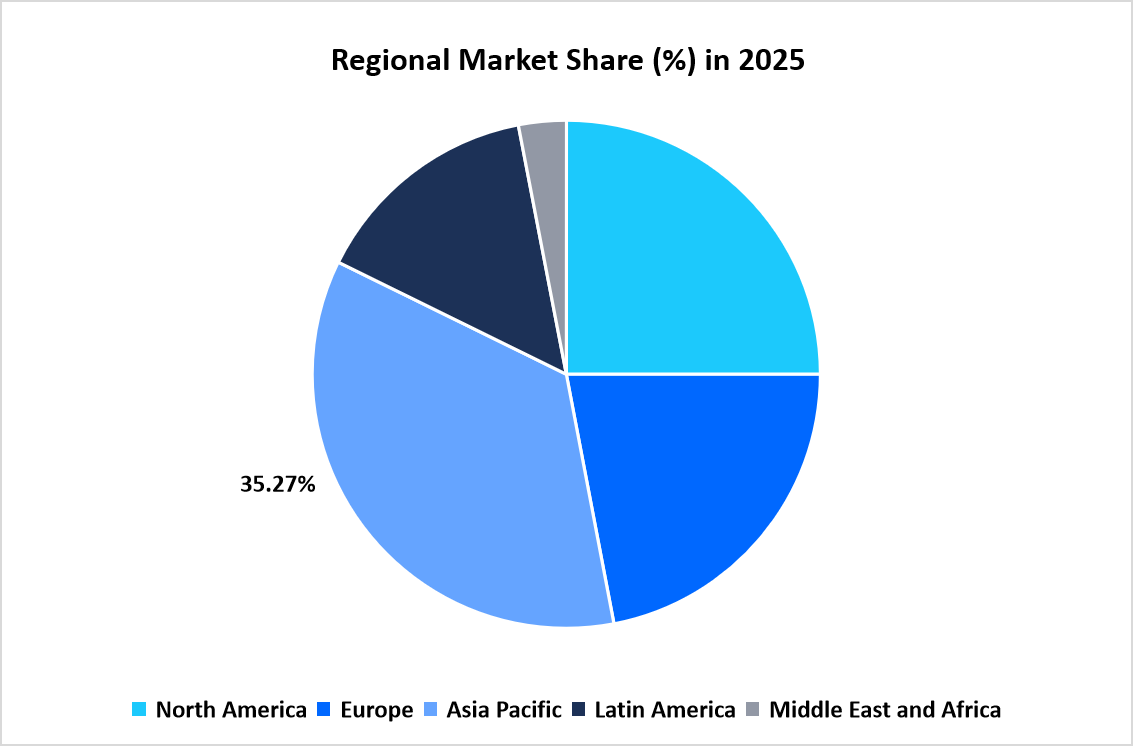internal-gear-skiving-machine-market-regional_market_share_in_2025