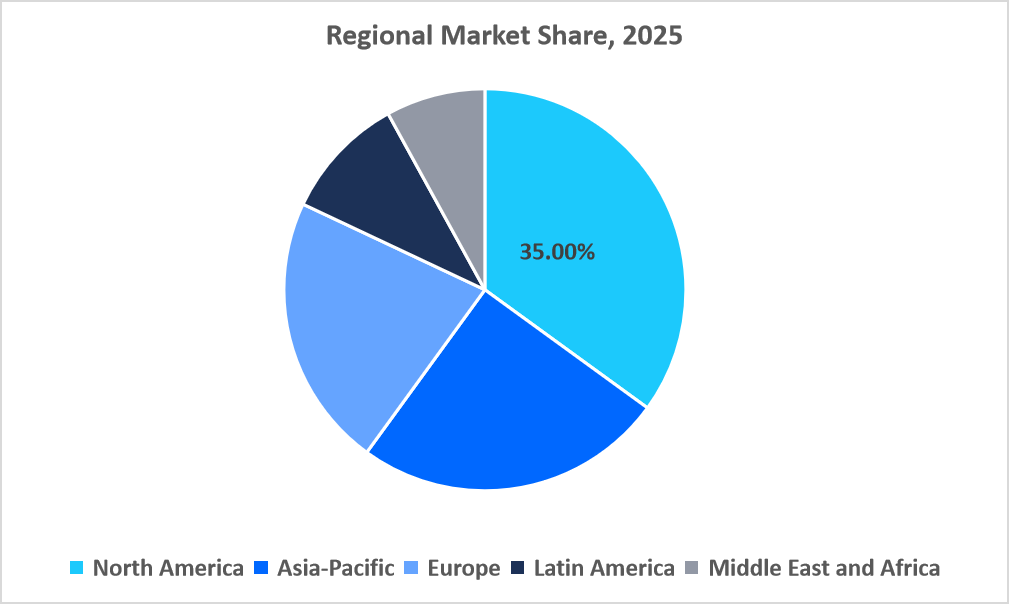 isolation-tank-regional-market-share