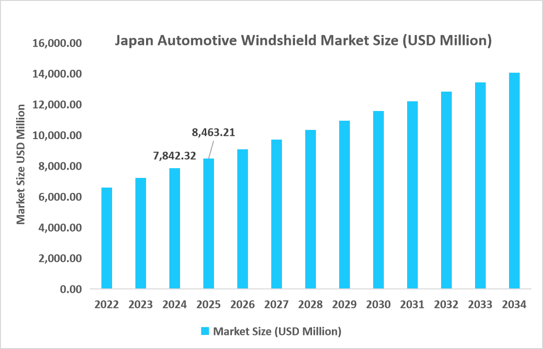 japan-automotive-windshield-market-size-usd-million