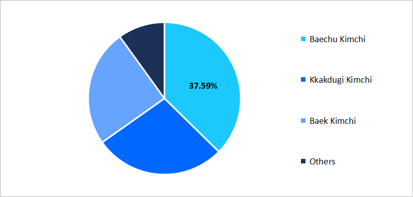 kimchi-market-form-market-share-2025