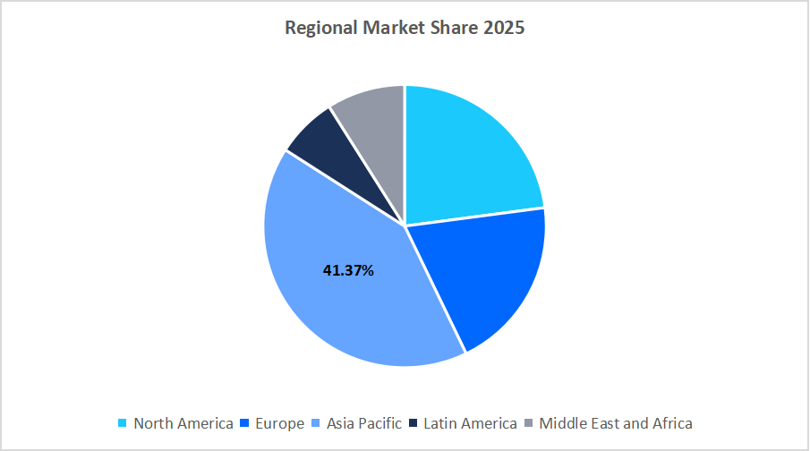 kimchi-market-regional-market-share-2025
