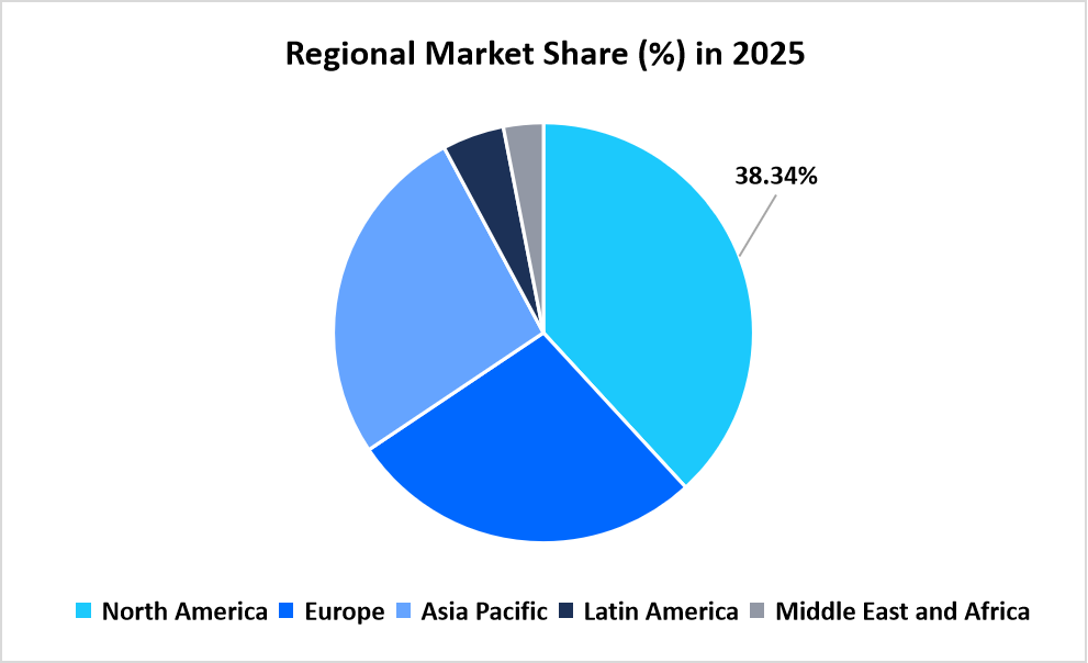 leukapheresis-market-regional-market-share-in-2025
