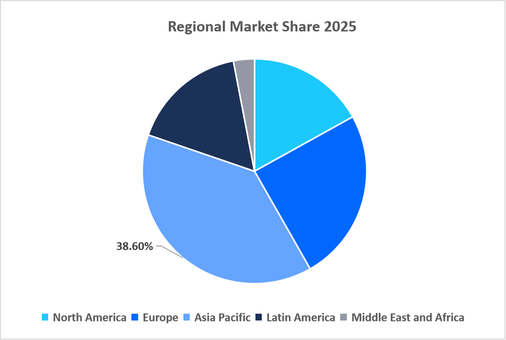 loader-market-regional-market-share-2025