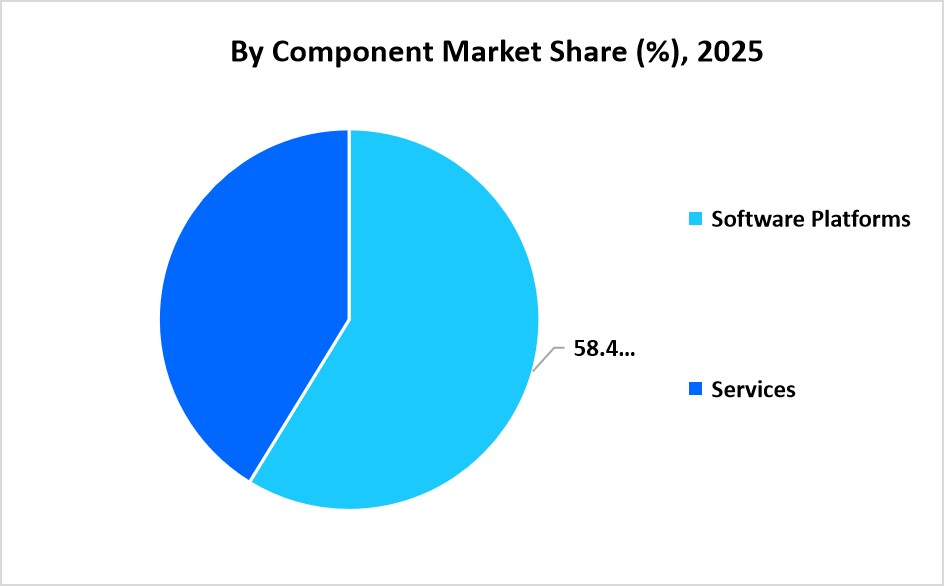 location-analytics-market-by-component-market-share-2025