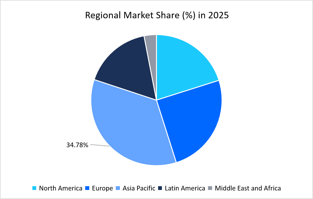long-duration-energy-storage-market-regional-market-share-in-2025