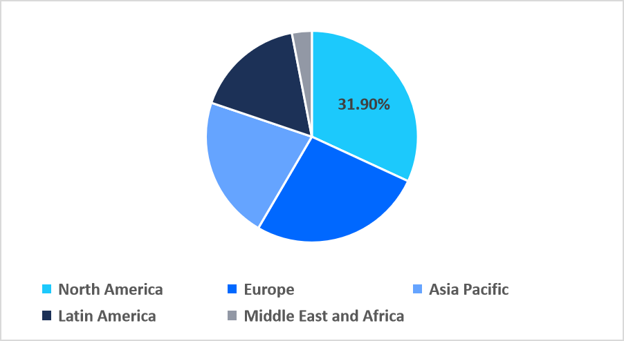 mainframe-modernization-regional-market