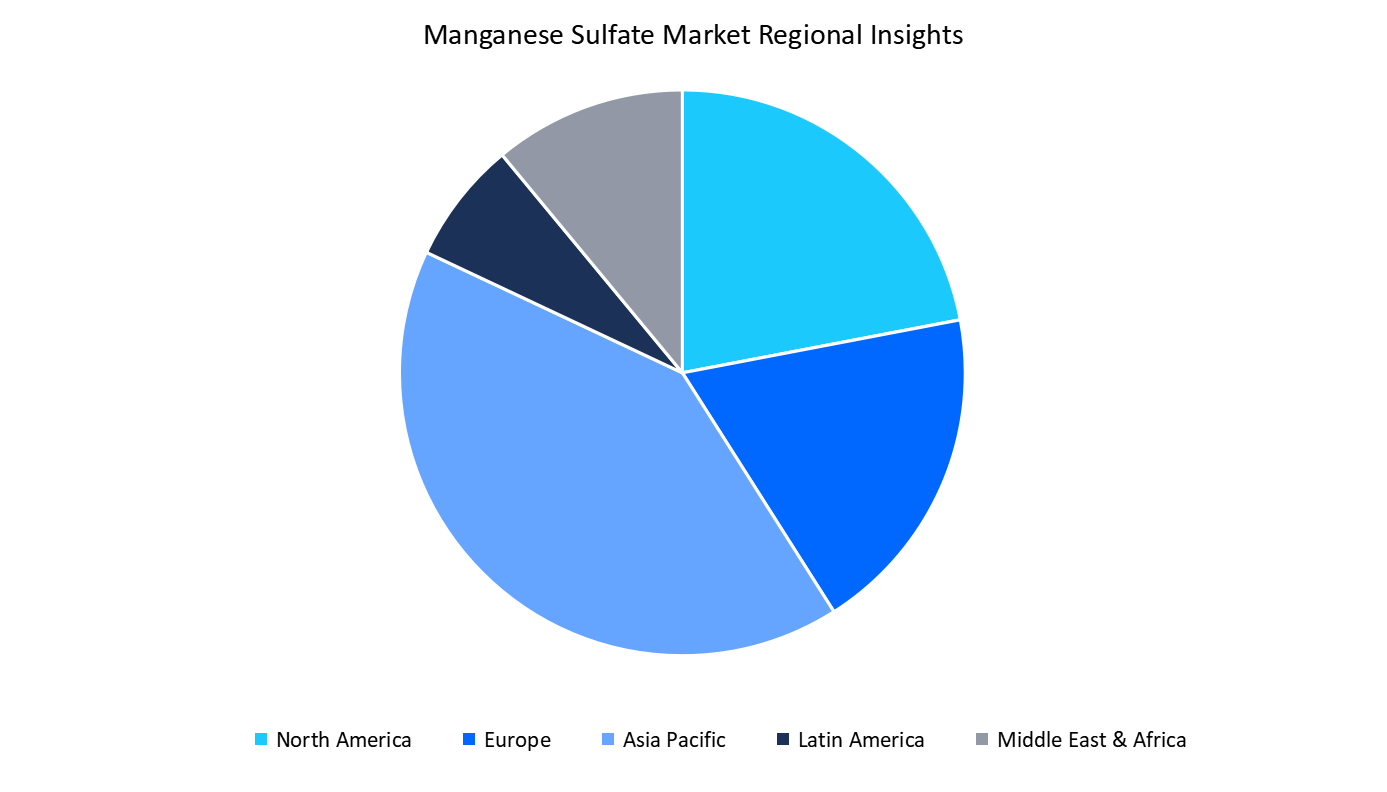 manganese-sulfate-market-regional-insights1