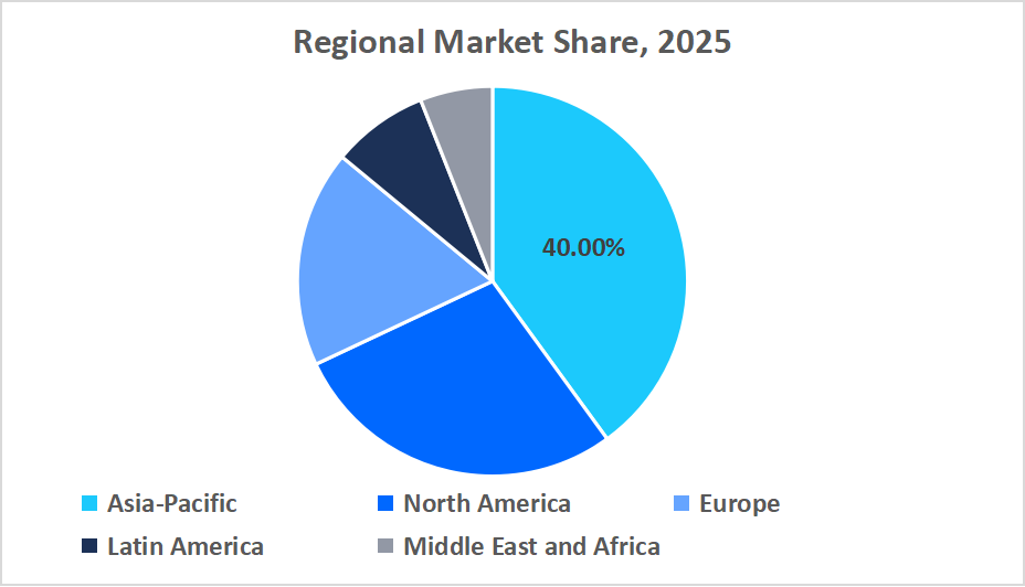 marine-propeller-regional-market