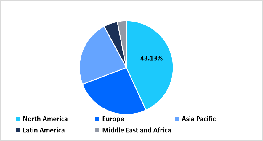 medical-implants-region-market-share