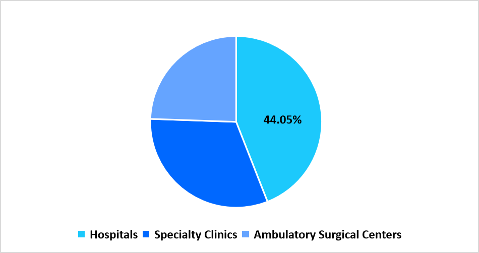 medical-implants-segmentation-by-end-user