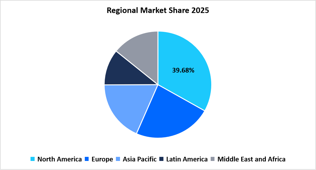 mental-health-apps-market-regional-market-share