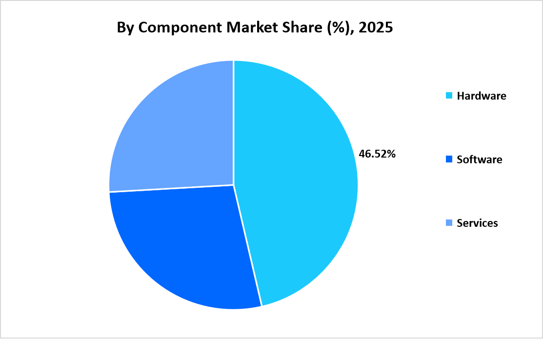 mobile-point-of-sale-system-market-by-component-market-share-2025