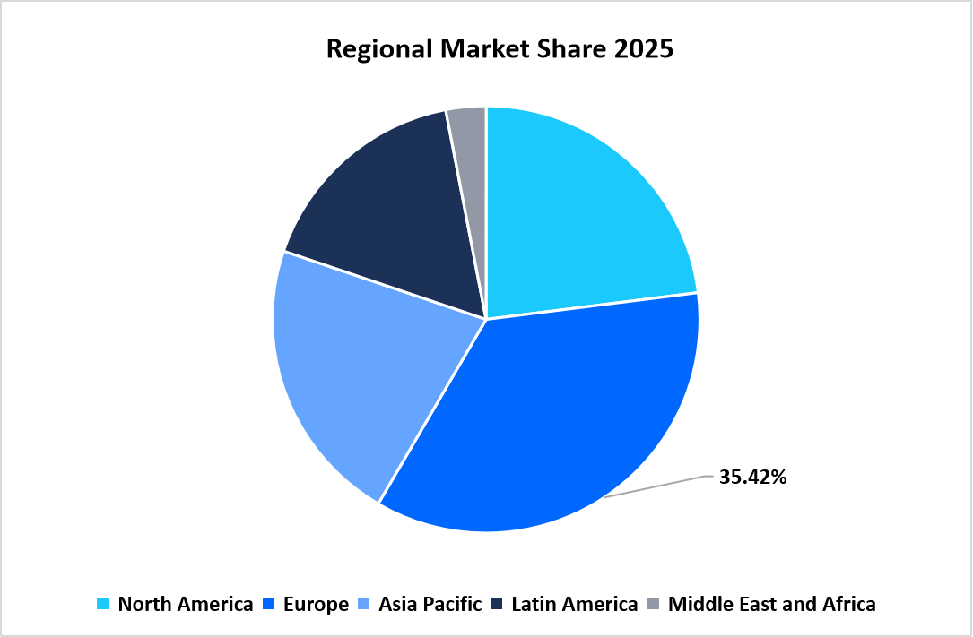 mobile-virtual-network-operator-market-regional-market-share-in-2025