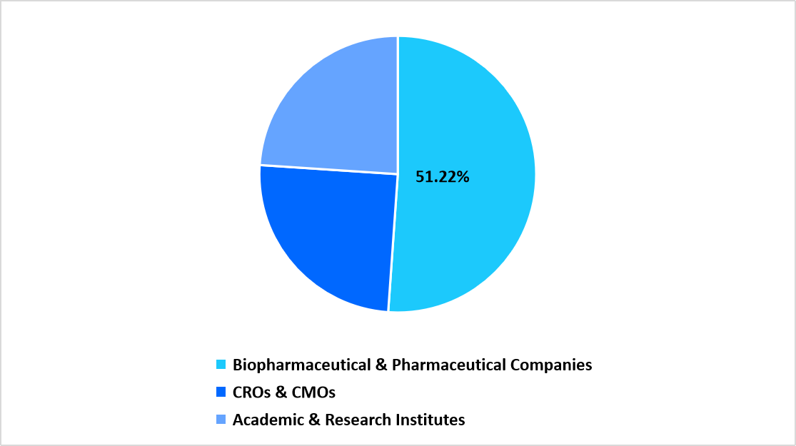 mrna-synthesis-raw-material-market-segmentation