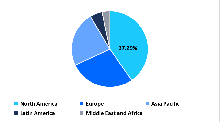 mrna-synthesis-raw-material-regional-market-share