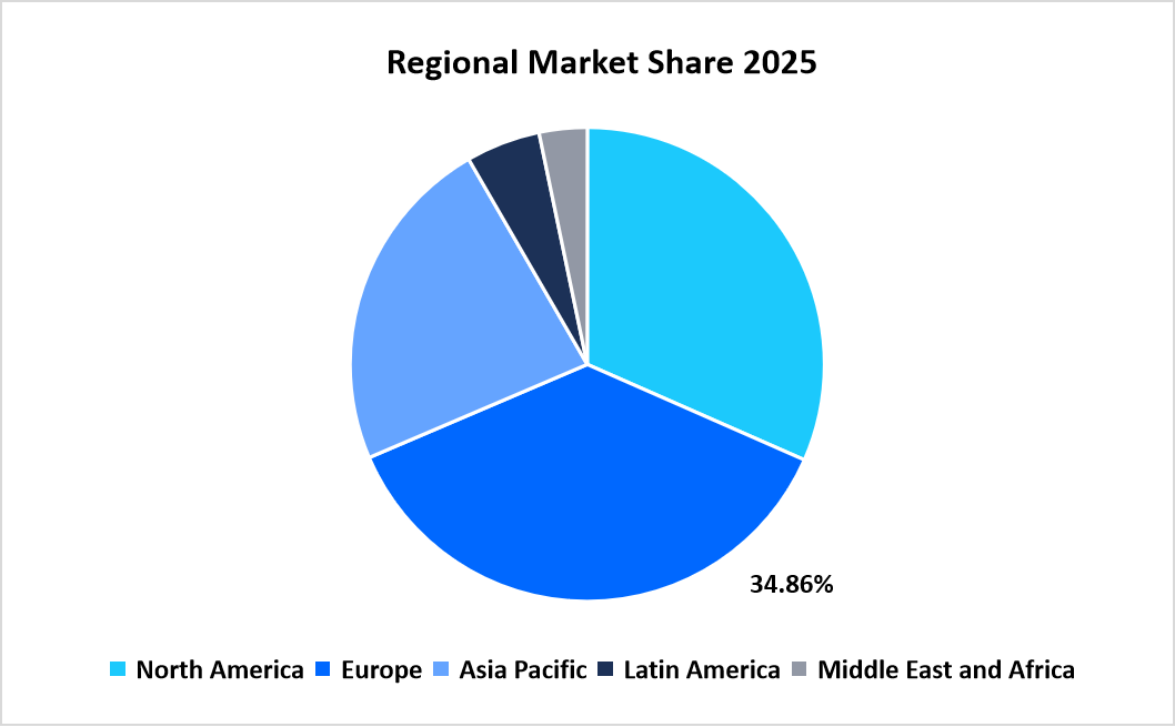 mulch-films-market-regional-market-share-in-2025
